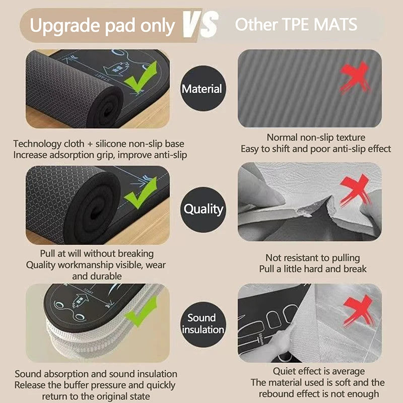 Yoga Mat Non Slip Shock Absorber Thick Kneeling Mat Kneeling Pads Reusable Gym Mat For Women Men Pilates Floor Workouts〔CC33〕